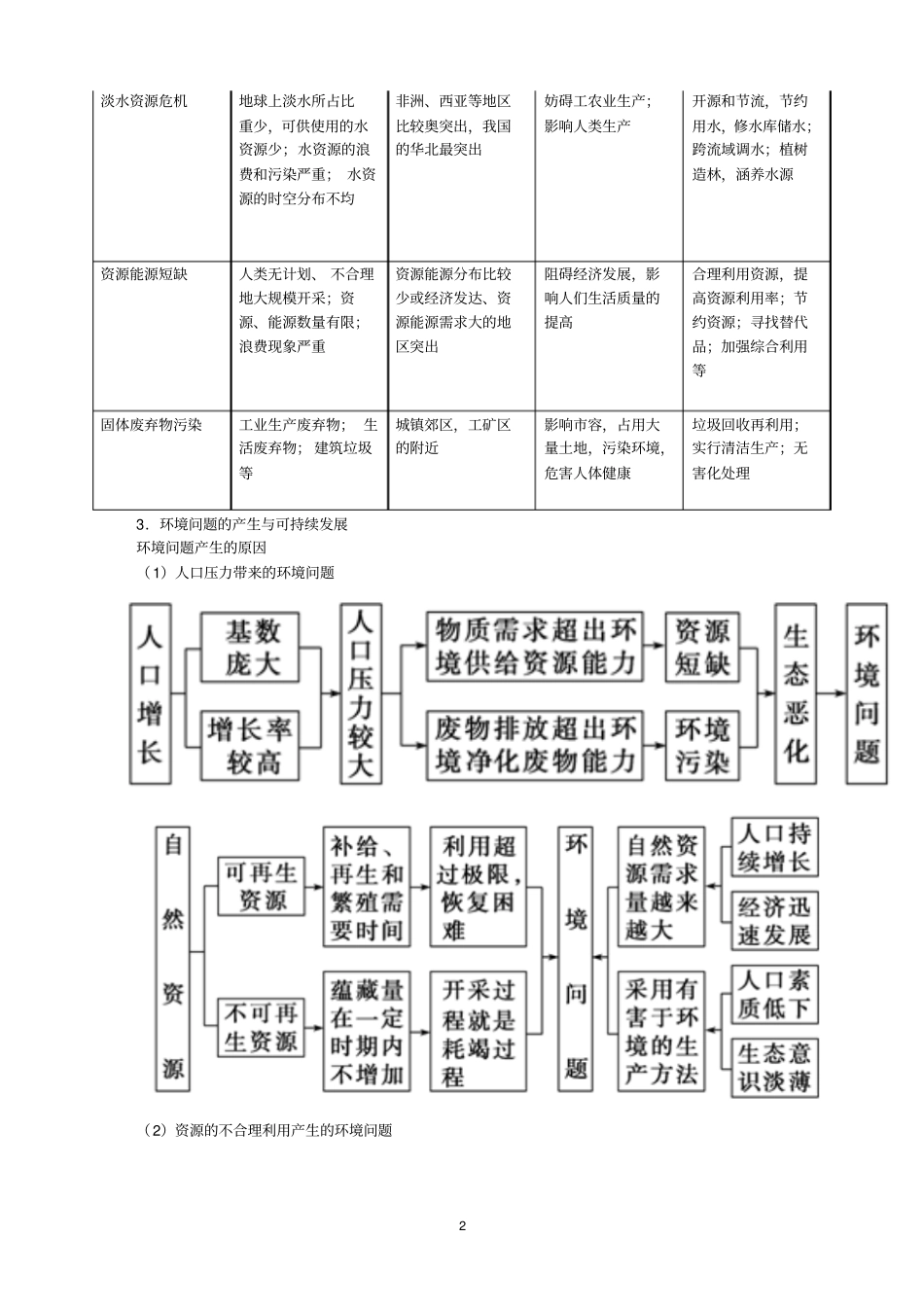 人类与地理环境的协调发展和地理信息技术剖析_第2页