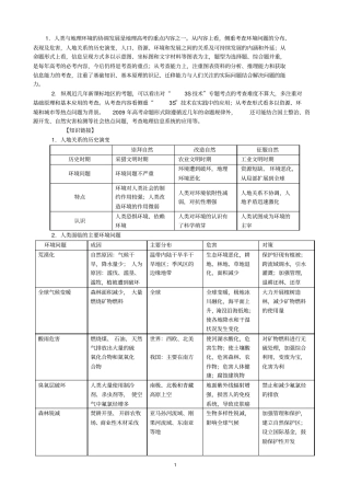 人类与地理环境的协调发展和地理信息技术剖析
