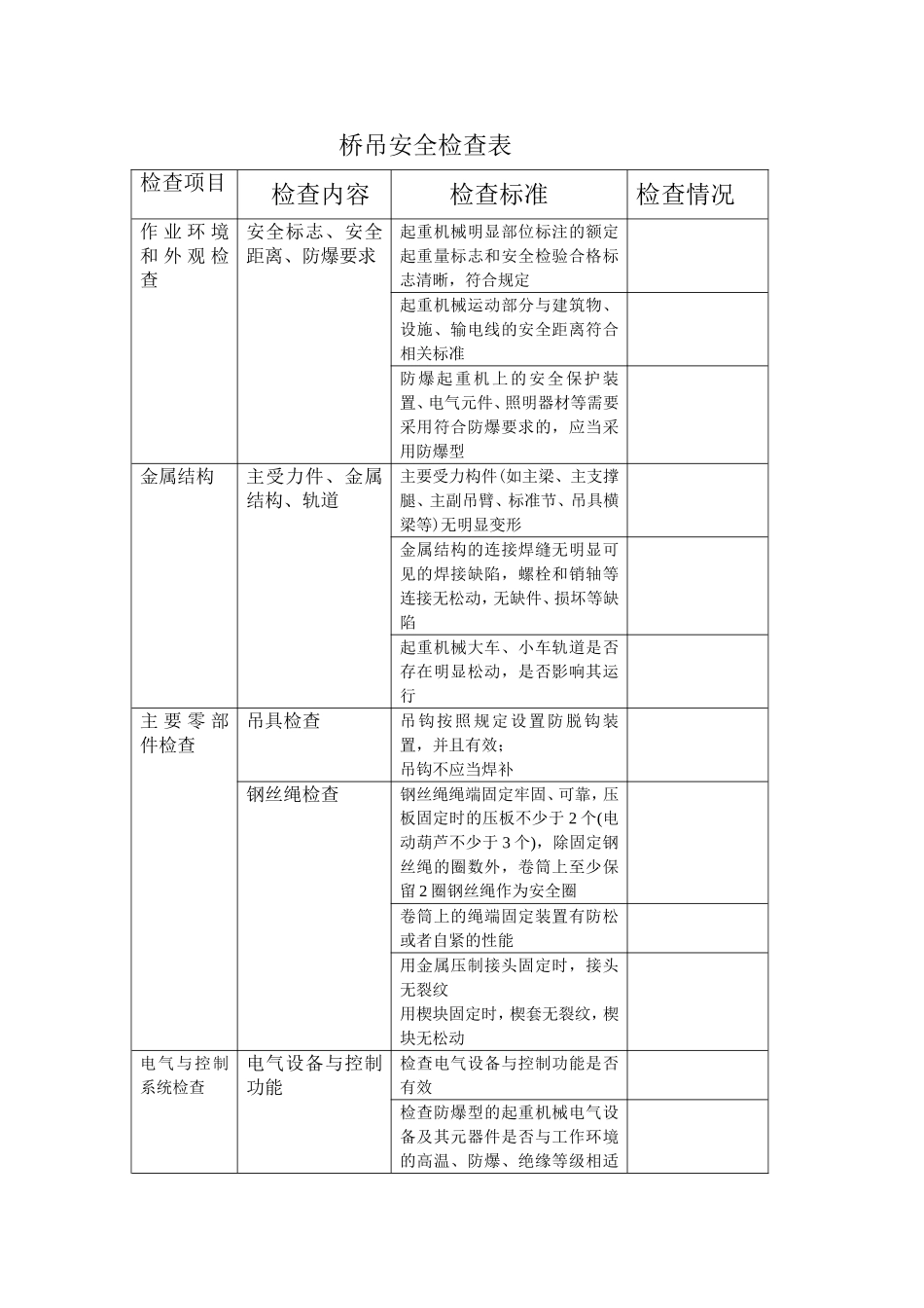 桥吊安全检查表_第1页
