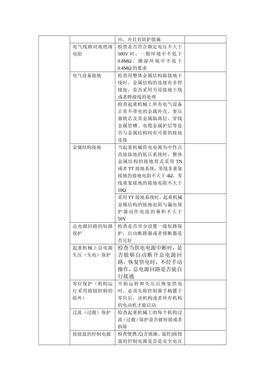 桥吊安全检查表_第2页