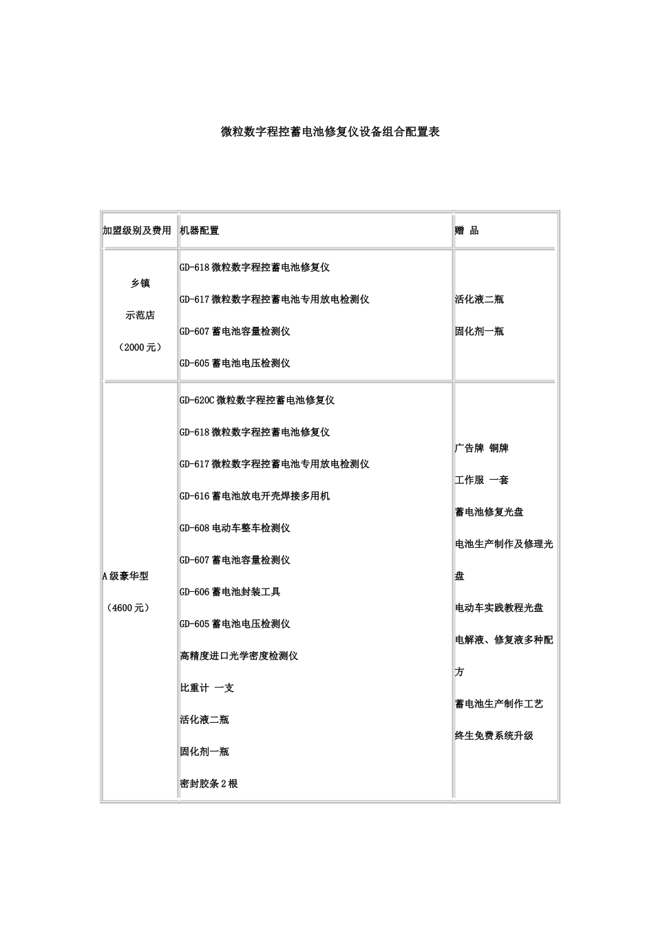 微粒数字程控蓄电池修复仪设备组合配置表_第1页