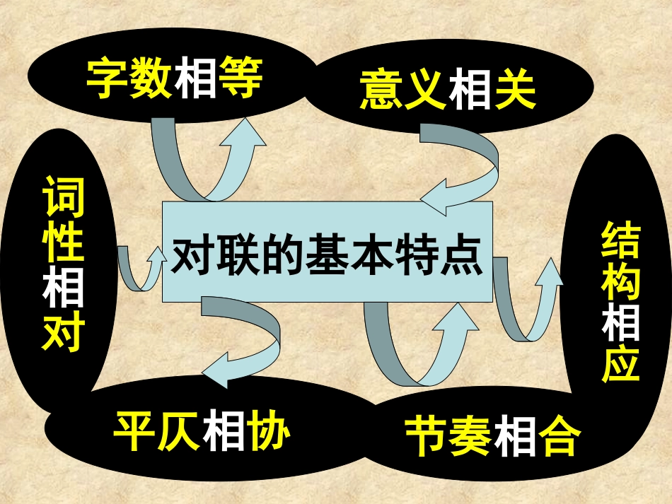 对联专题复习_第3页