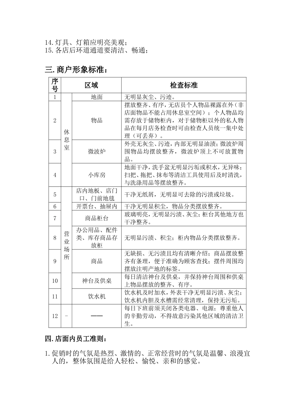 店面形象管理制度_第2页