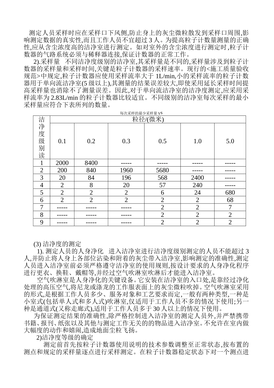 洁净度检测规范_第2页