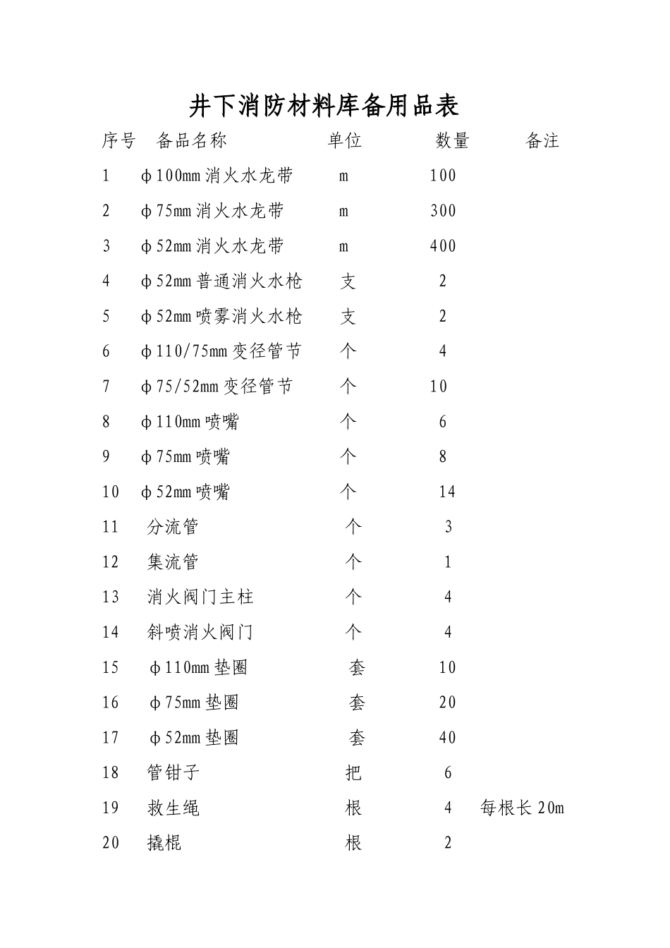 消防材料库防灭火材料_第2页