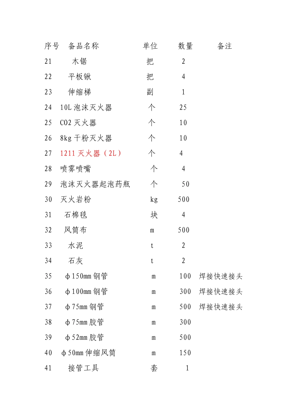 消防材料库防灭火材料_第3页