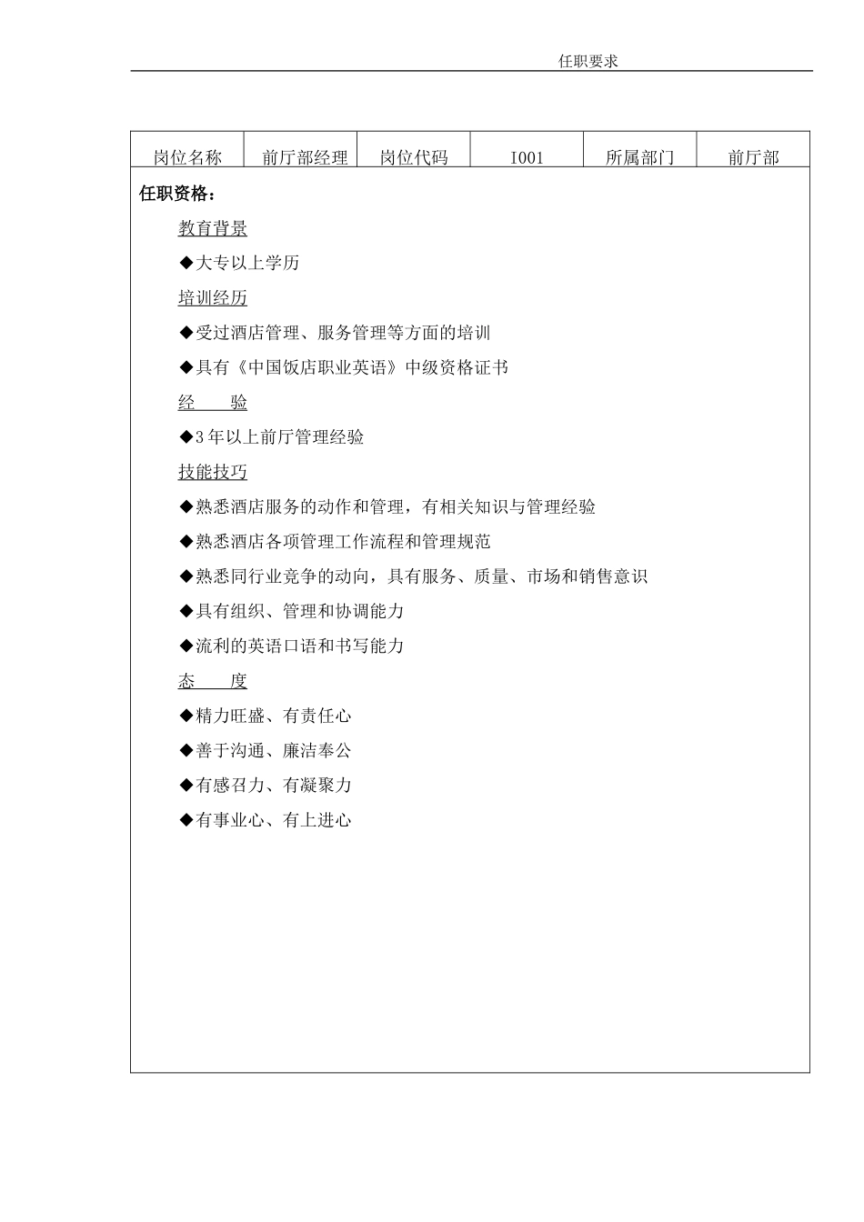 前厅部任职要求_第1页