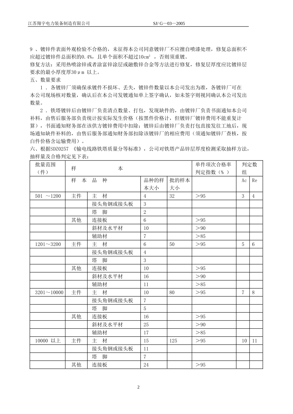 镀锌质量管理规定_第3页