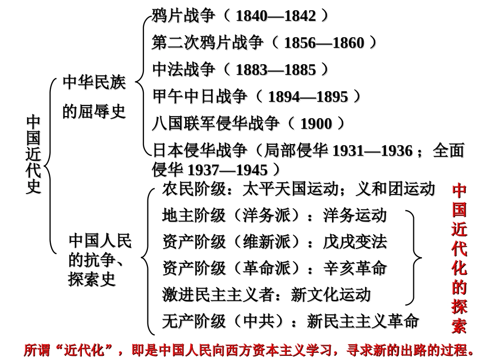 八年级近代化的探索_第2页