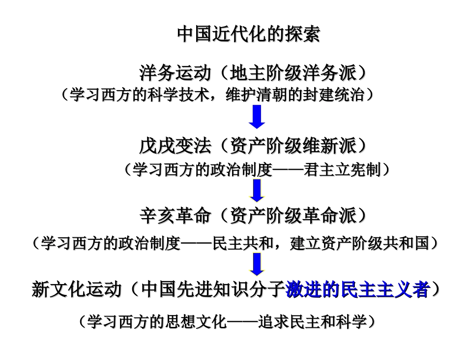 八年级近代化的探索_第3页