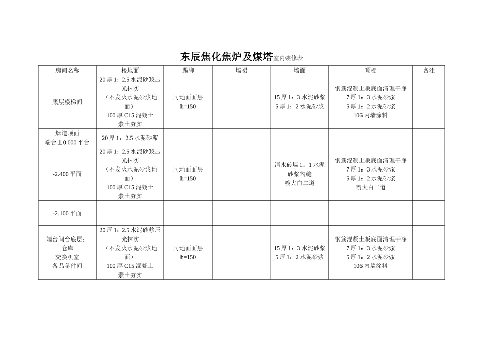 东辰焦化焦炉及煤塔室内装修表_第1页