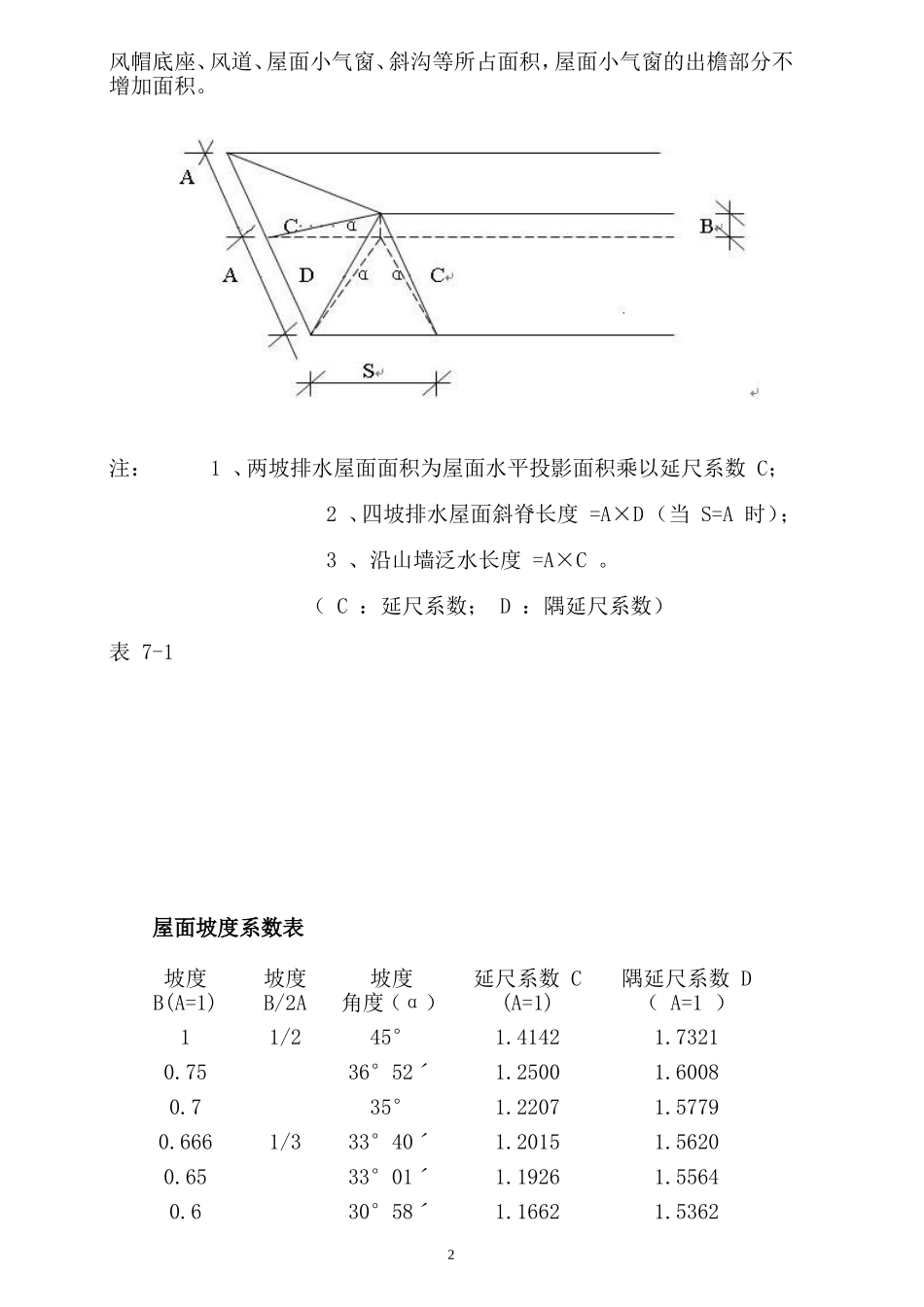 屋面坡度系数表_第2页