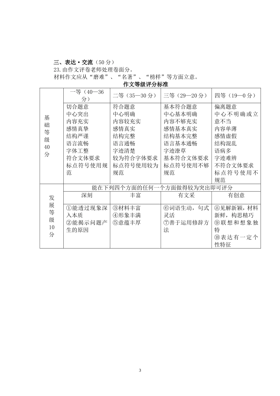 2013年市九年级语文监测题参考答案_第3页