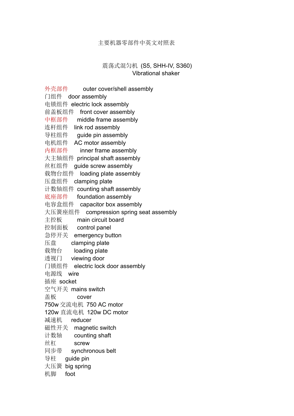 调色混匀机及搅拌机主要零部件中英文对照表_第1页