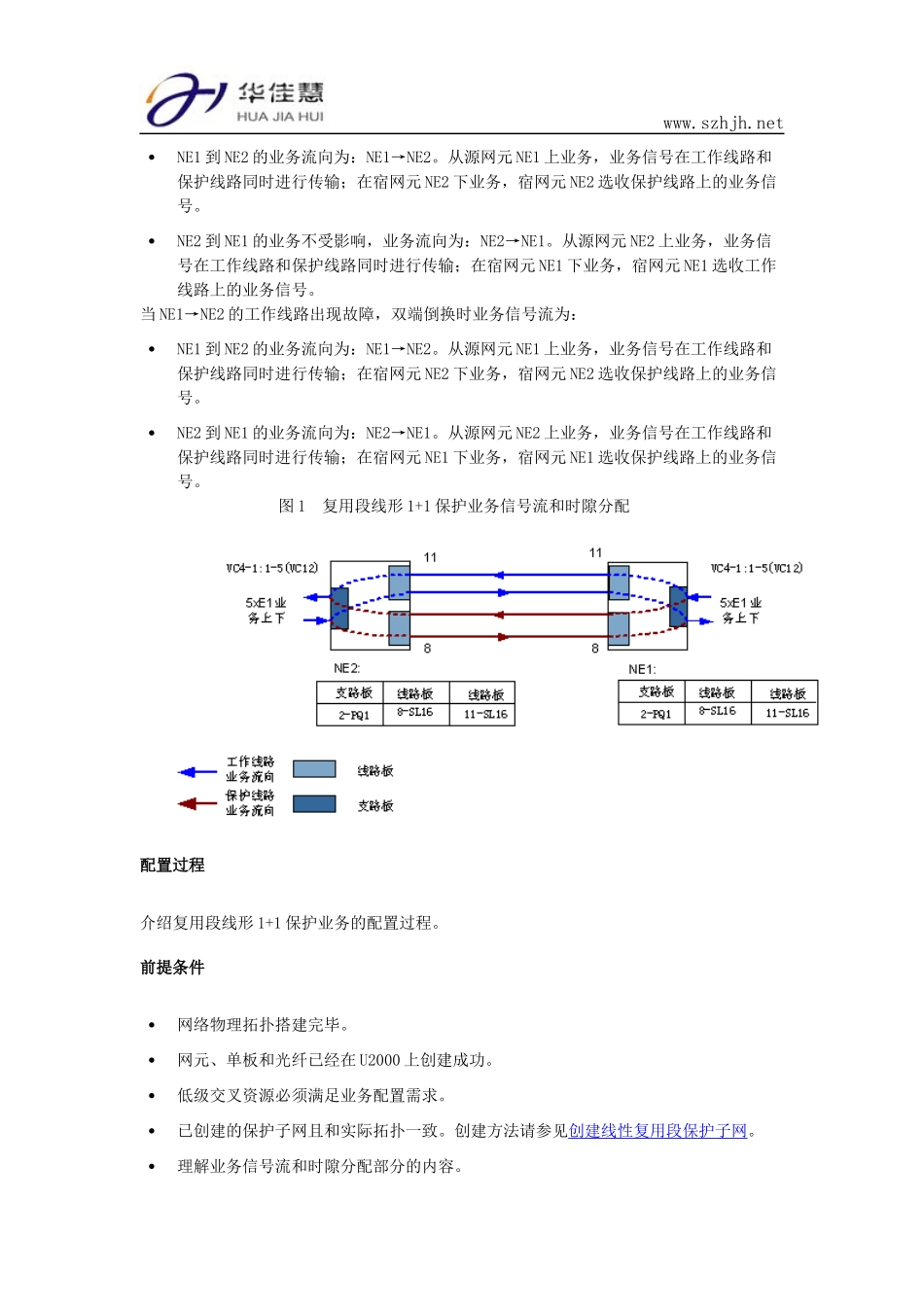 配置复用段线形1+1保护业务_第2页