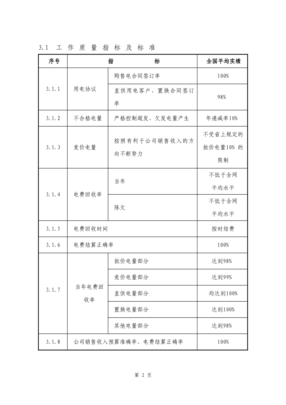 电力营销管理标准_第2页