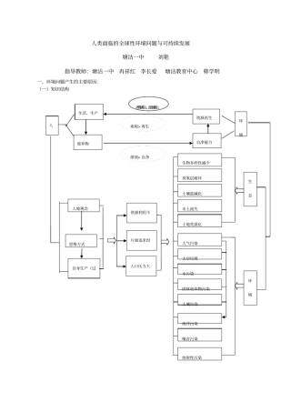 人类面临的全球性环境问题与可持续发展