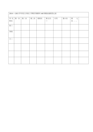 2014---2015学年度七年级生物测试成绩登记表