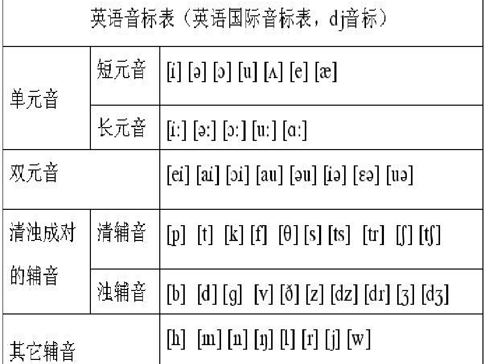 音标教学课件_第2页