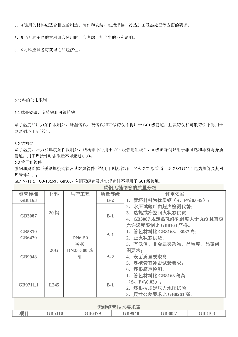 压力管道规范工业管道GB_第3页