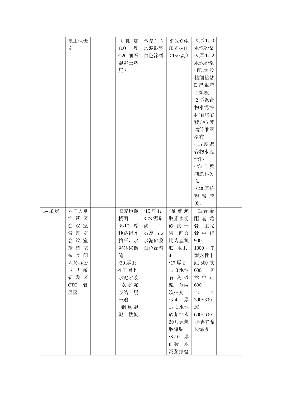 室内装修做法_第2页