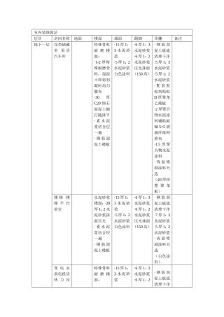 室内装修做法