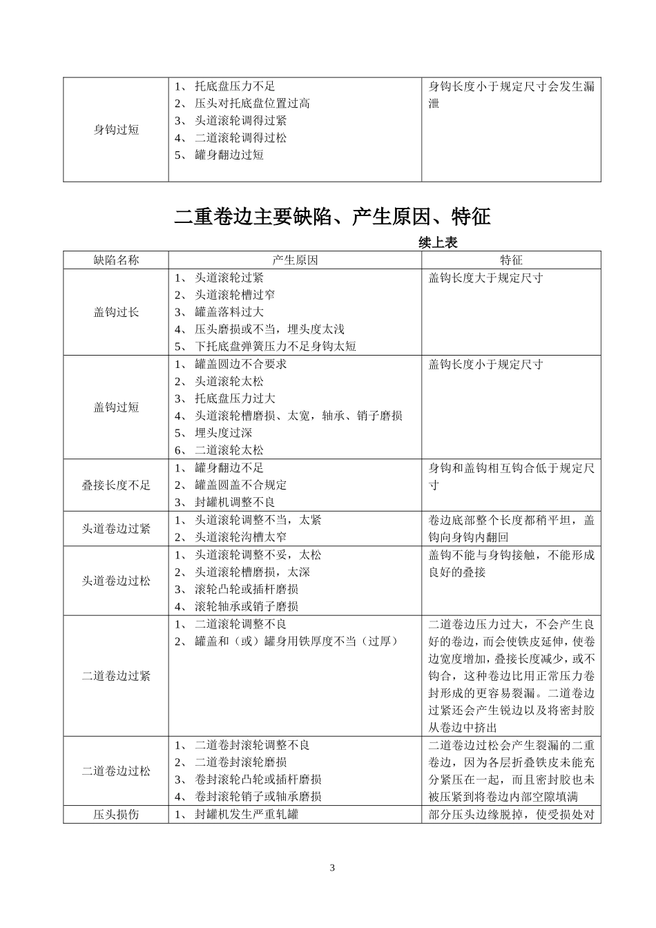 二重卷边主要缺陷、产生原因、特征_第3页