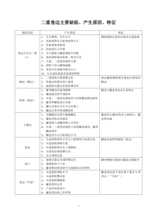 二重卷边主要缺陷、产生原因、特征