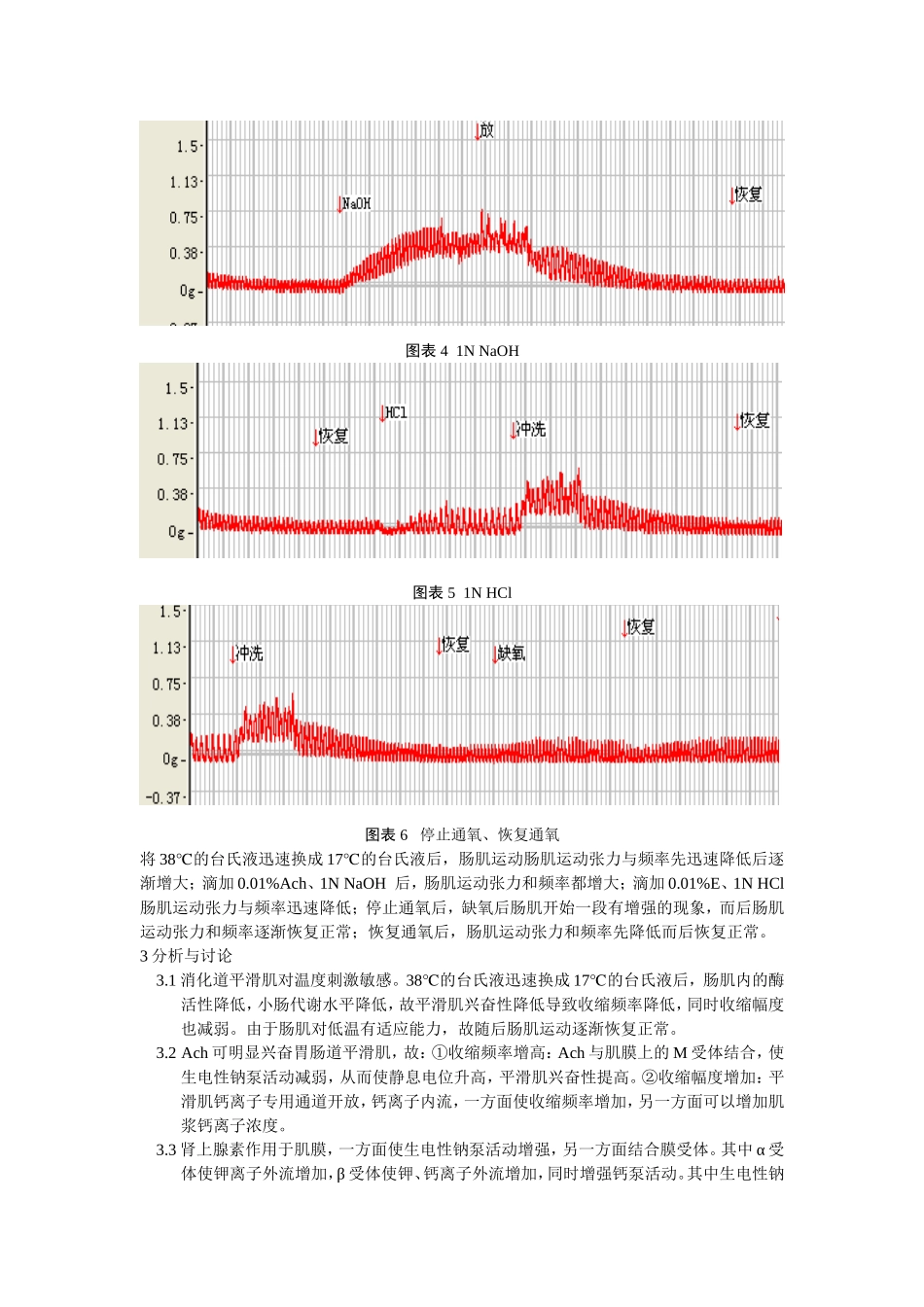 实验5不同因素对家兔离体肠肌收缩的影响_第3页