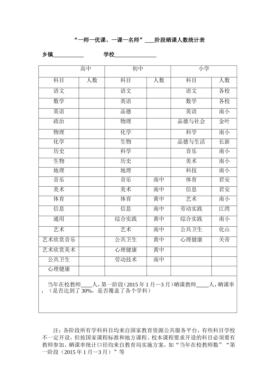 ”一师一优课“统计表_第1页