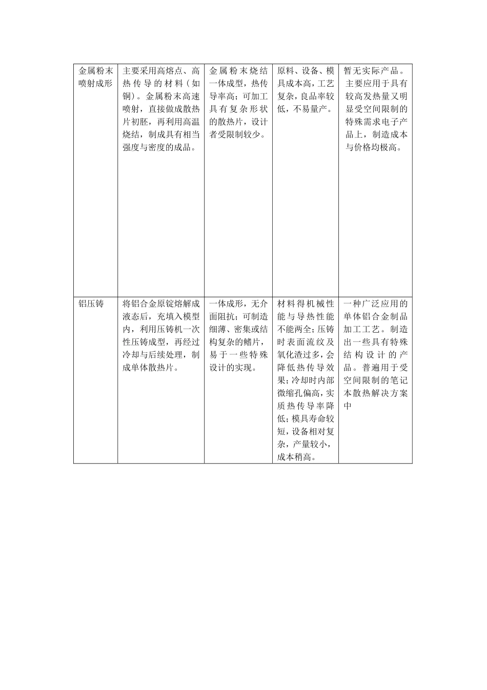 散热片制造工艺_第2页