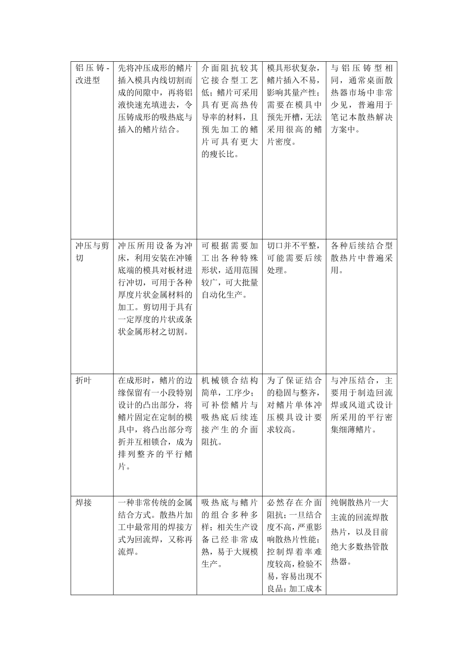 散热片制造工艺_第3页