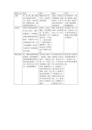散热片制造工艺