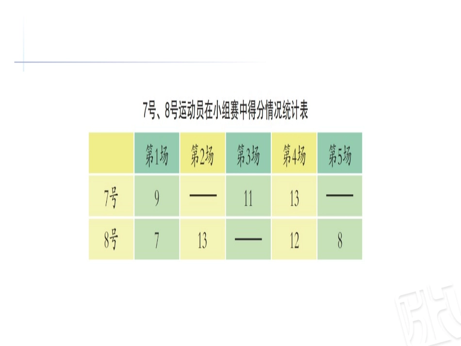 平均数焦振宇_第3页