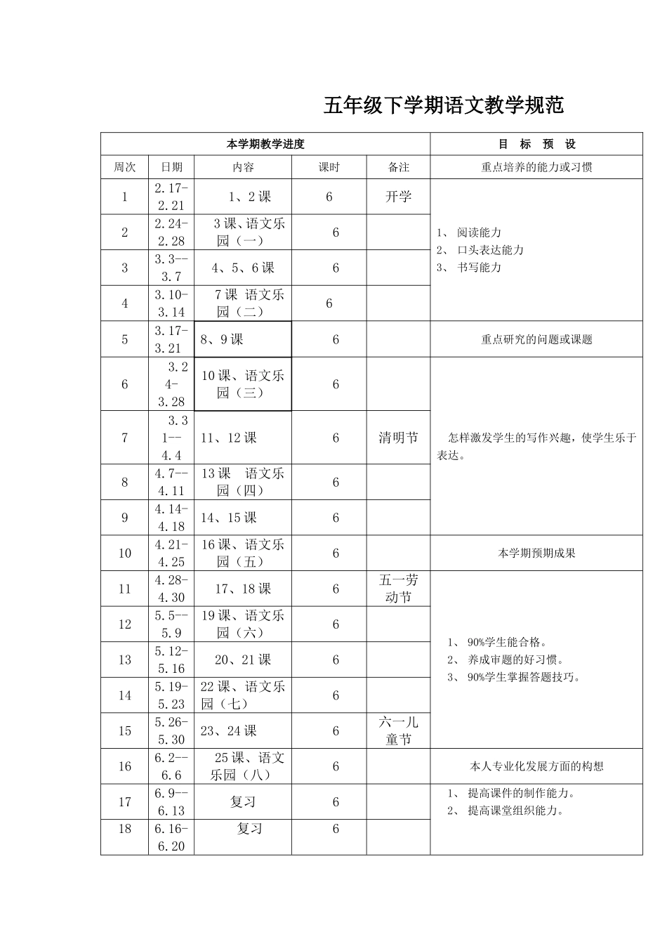 五年级下学期语文教学规范_第1页