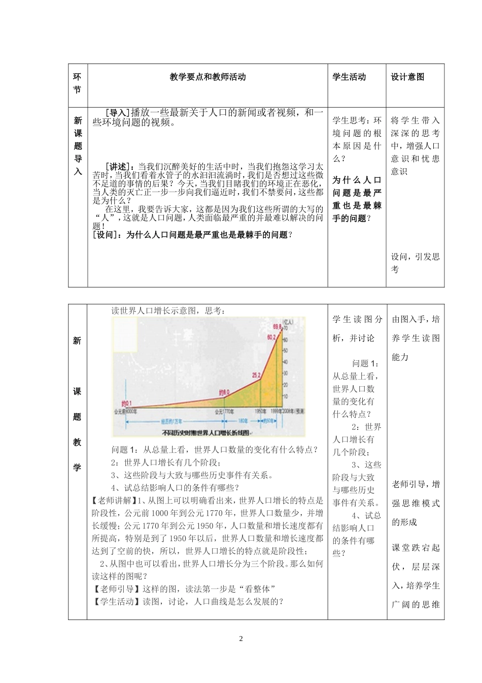 人口增长模式及地区分布_第2页