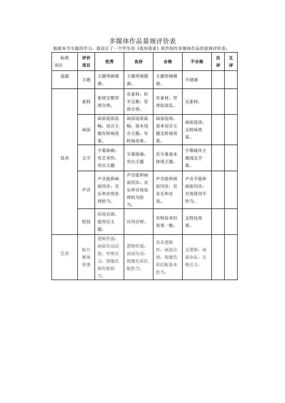 多媒体作品量规评价表_第1页