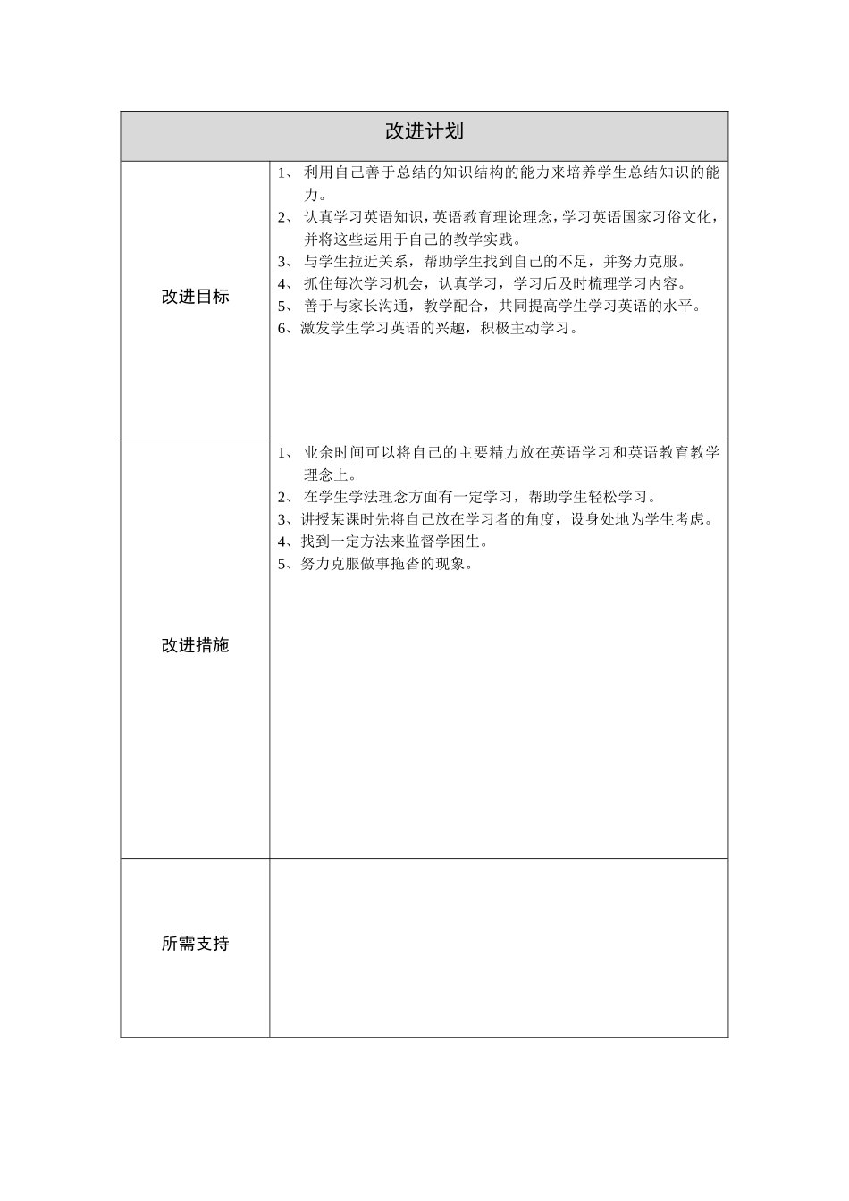 贾彩霞第二阶段【作业表单】教师个人教学问题年度改进计划表单_第2页
