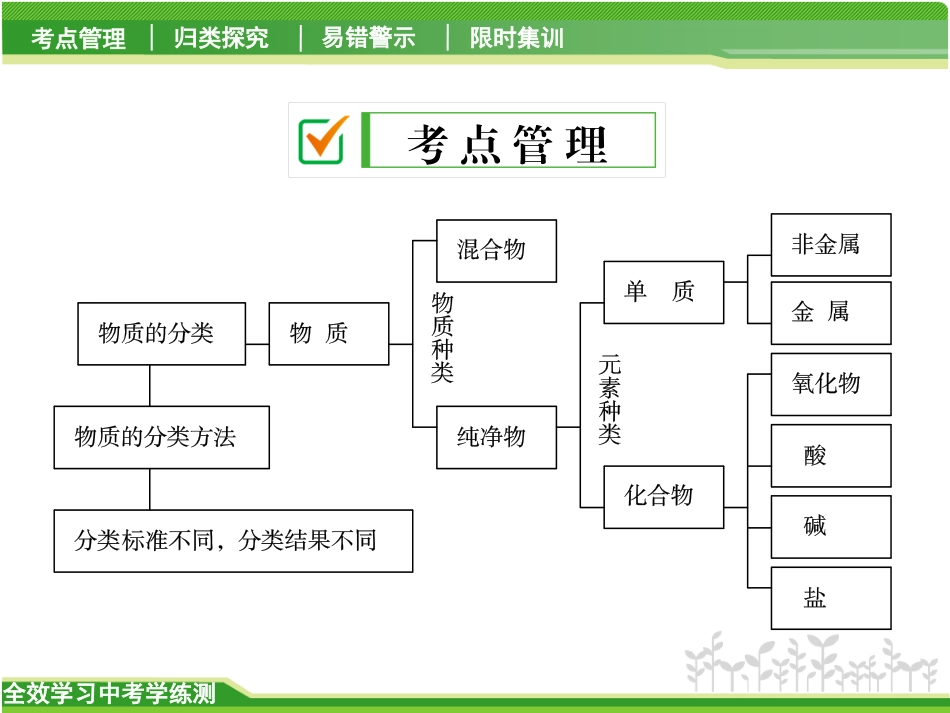 物质的分类和利用_第2页