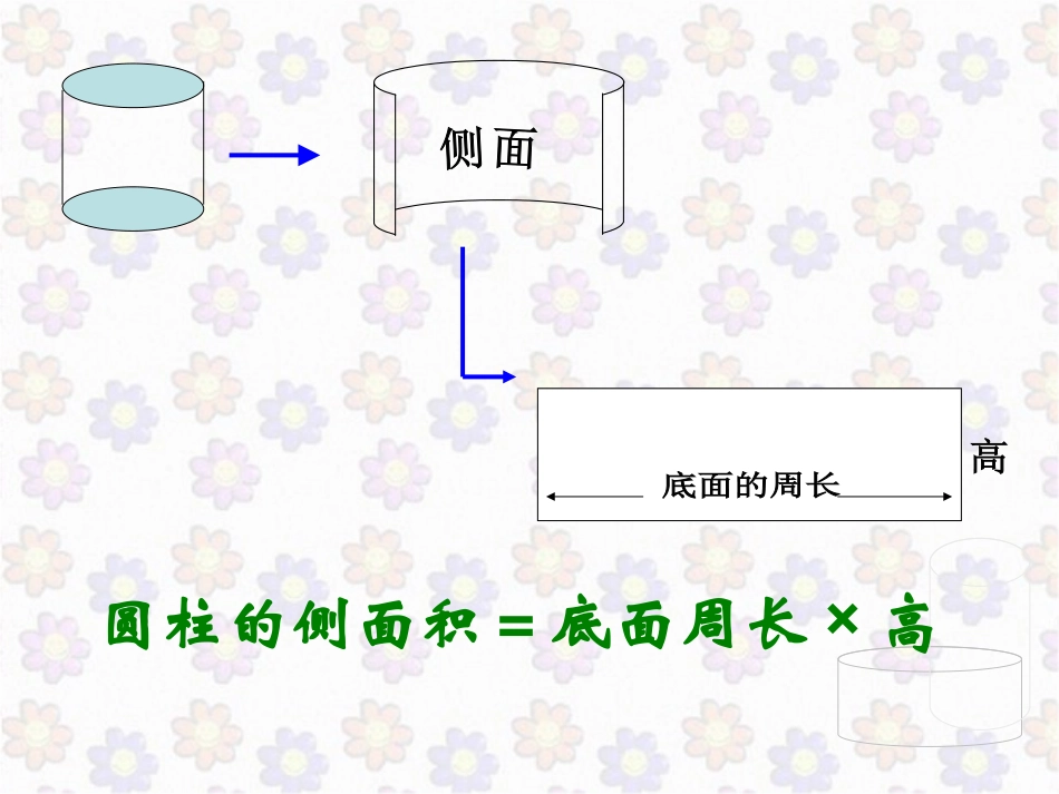 圆柱表面积2_第3页