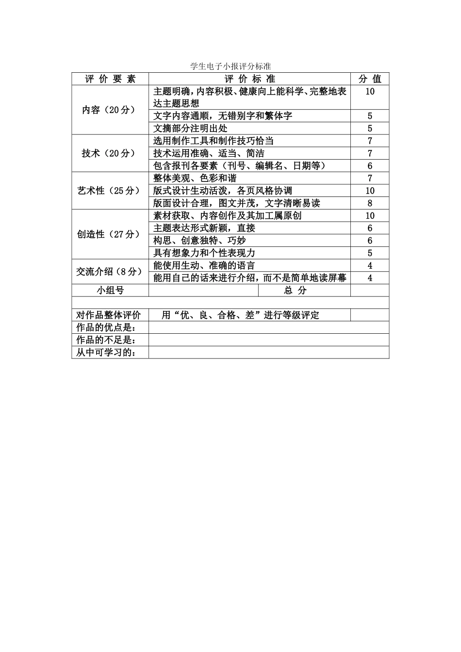 学生电子小报评分标准_第1页