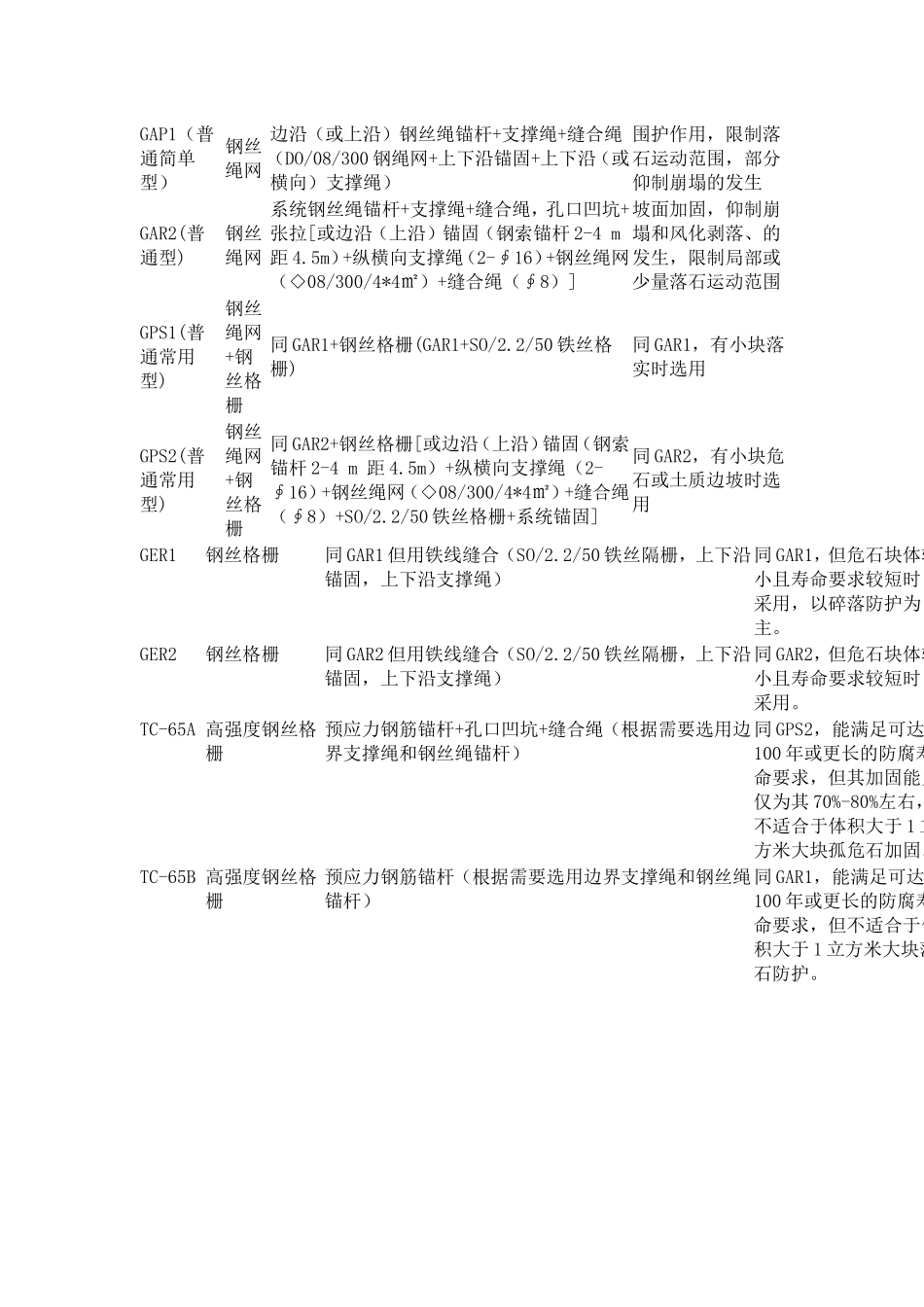 高挖方边坡防护形式_第2页