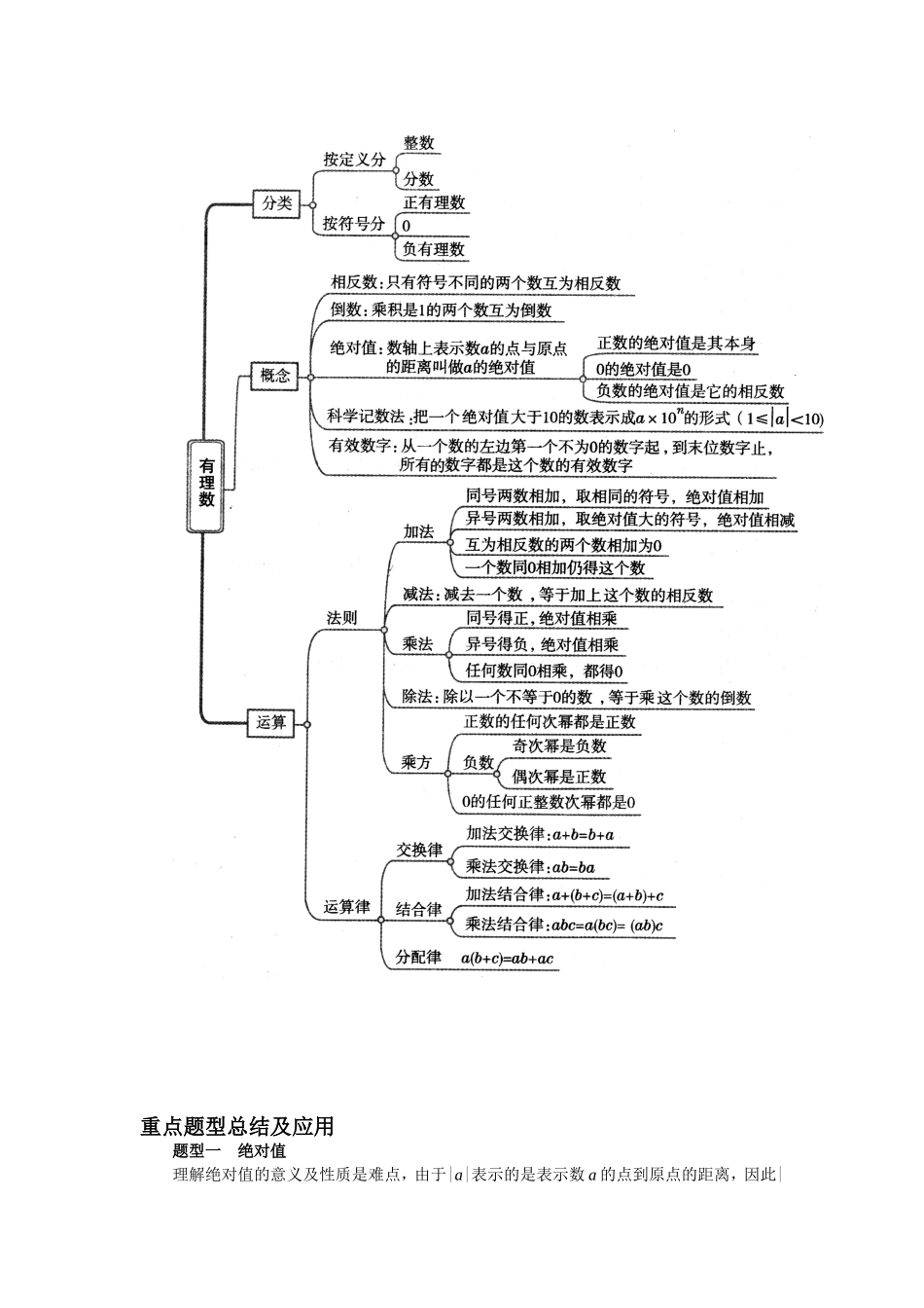 中考数学一轮复习精品讲义第一章有理数_第2页
