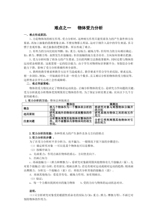 中考物理之受力分析(精品)