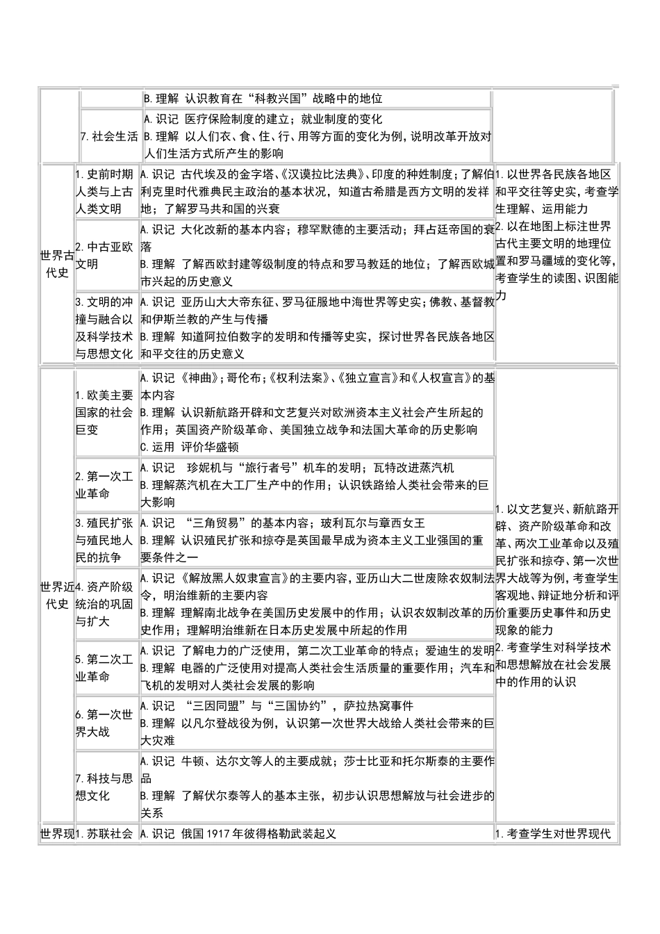 2013年安徽中考历史考试纲要_第3页