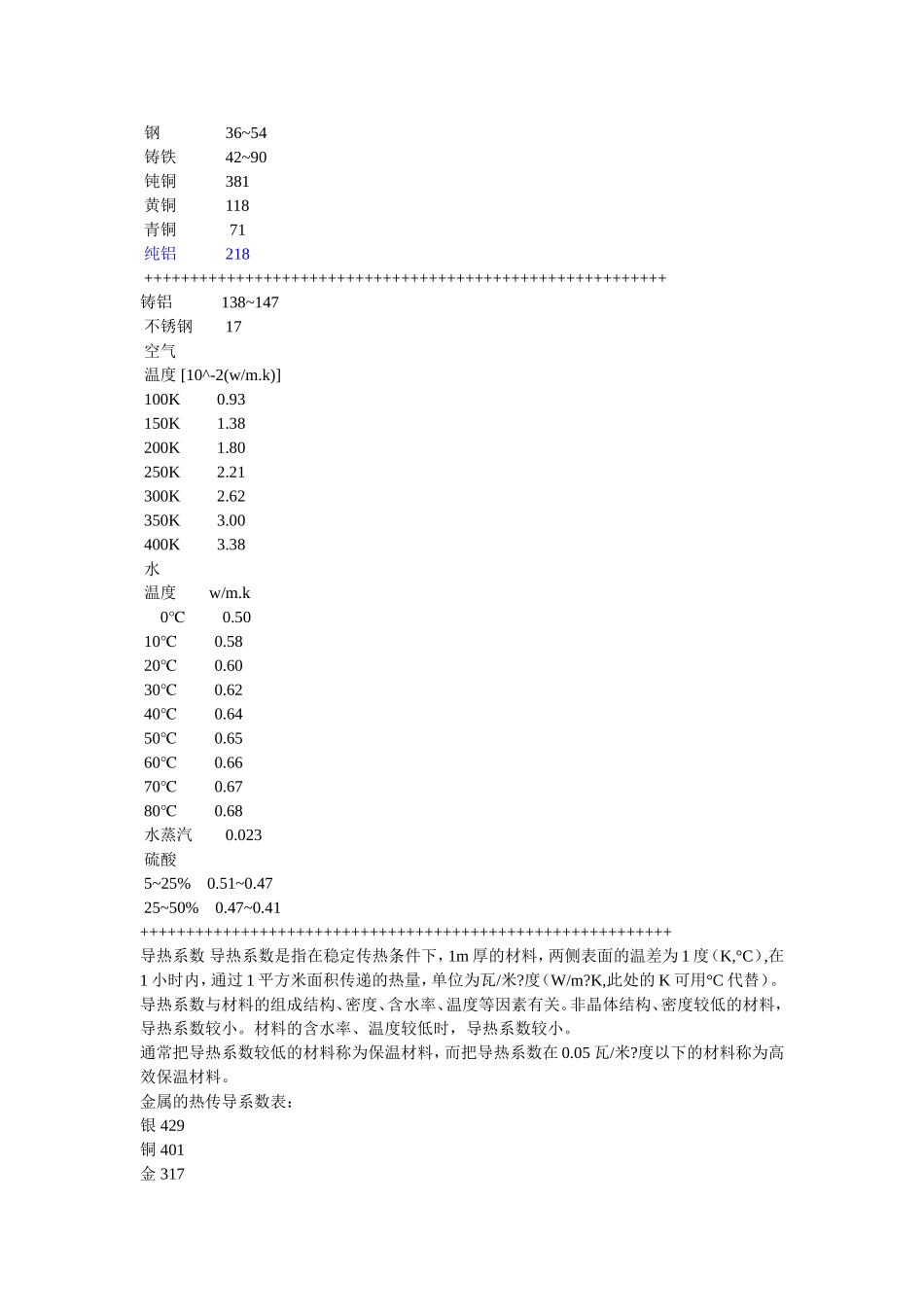 金属导热系数表_第2页
