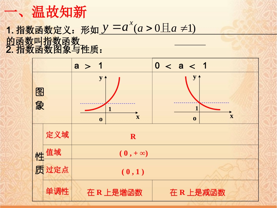 指数函数及其性质（第二课时）祖跃_第2页
