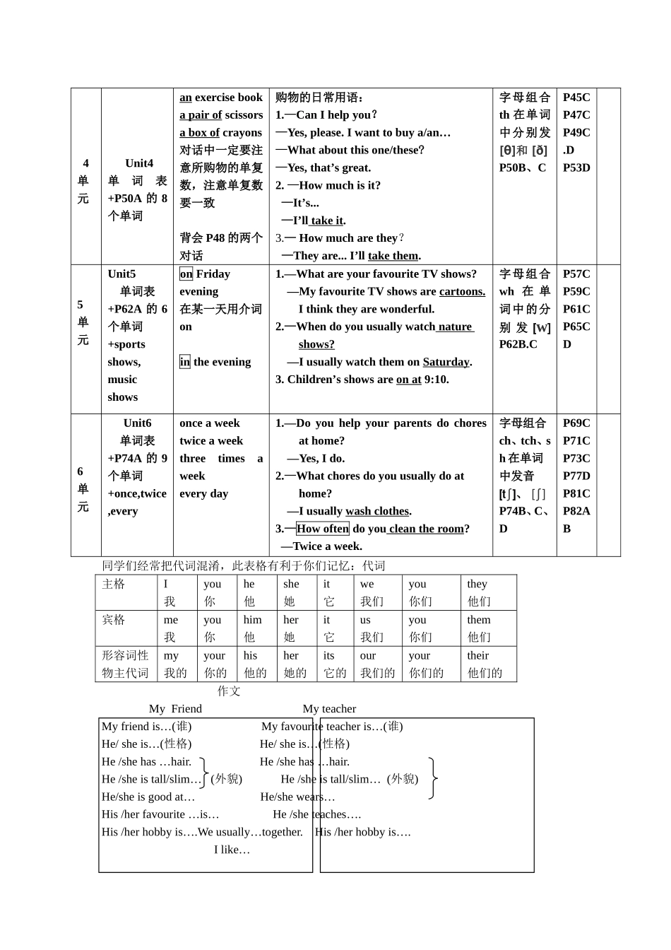 2014-2015五年级上复习计划_第2页