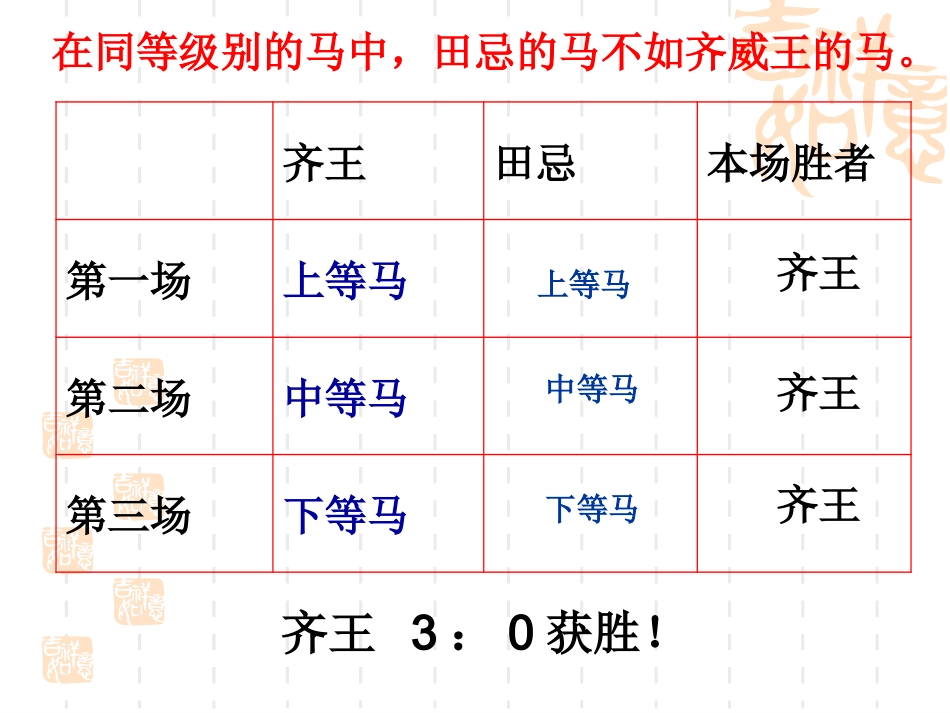 《数学广角——田忌赛马》演示课件(1)_第2页