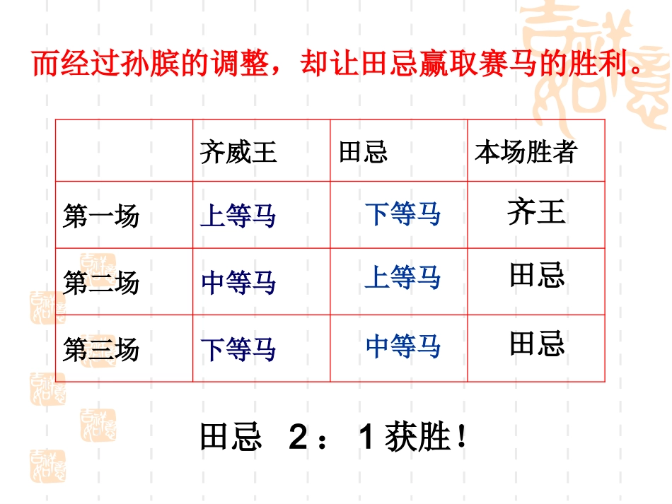 《数学广角——田忌赛马》演示课件(1)_第3页